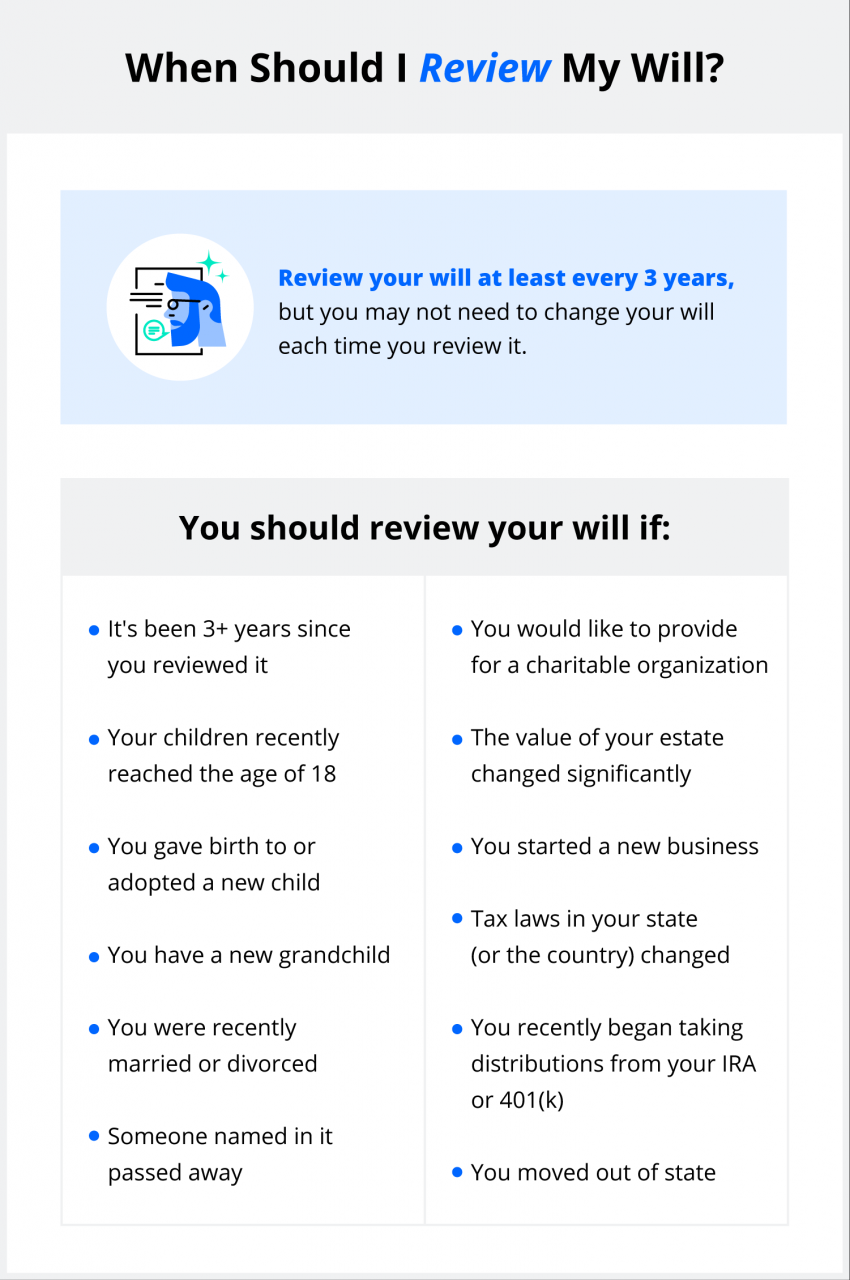 ¿Cuándo debo revisar mi testamento?