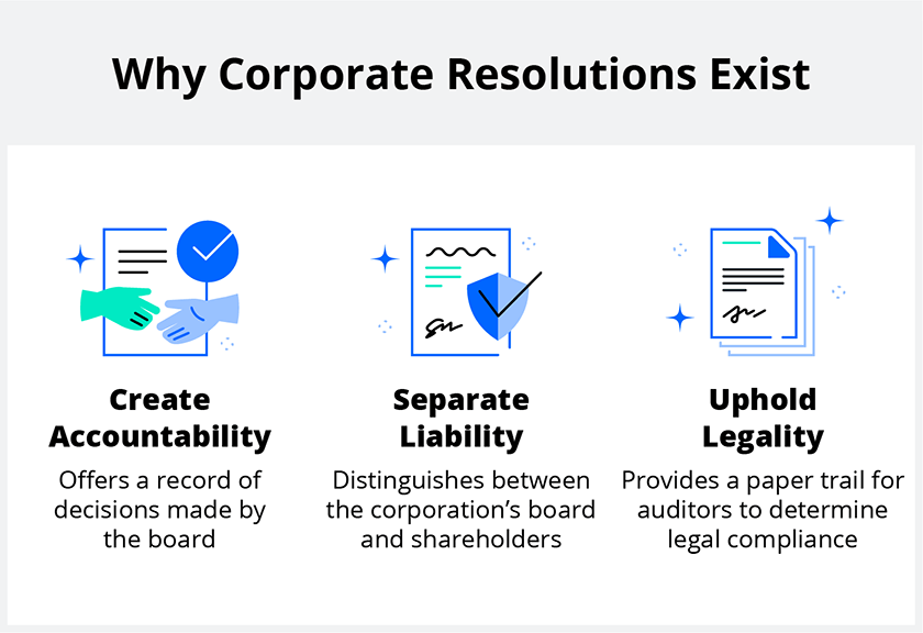 Infografía de por qué existen las resoluciones corporativas